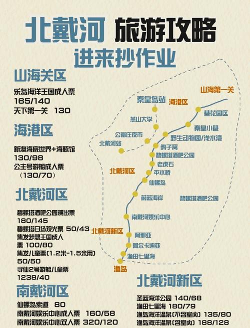 北京到北戴河自驾游路线怎么走最顺？-第2张图片-星月文旅