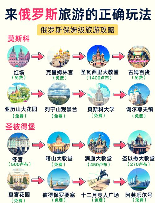俄罗斯冬季旅游怎么玩？有哪些必体验项目？-第3张图片-星月文旅