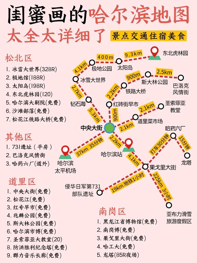 哈尔滨到兴城自驾游路线怎么走？-第2张图片-星月文旅