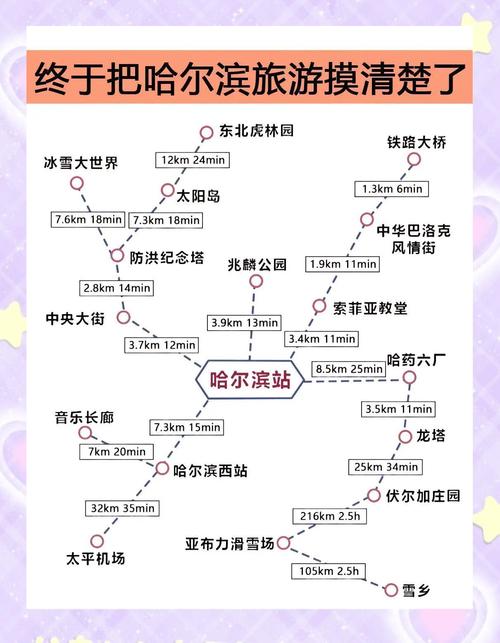 哈尔滨到兴城自驾游路线怎么走？-第3张图片-星月文旅