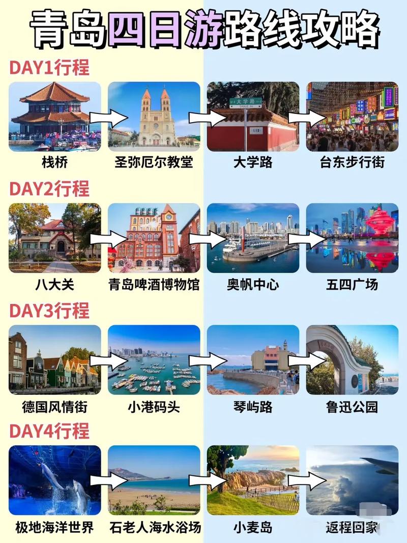 青岛自由行攻略怎么规划最省心?-第1张图片-星月文旅 青岛自由行攻略怎么规划最省心?-第1张图片-星月文旅