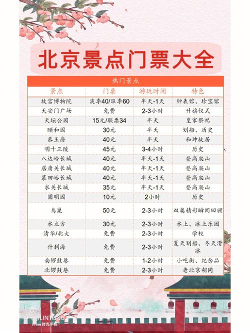 北京哪些景点免费开放？门票攻略全在这！-第2张图片-星月文旅