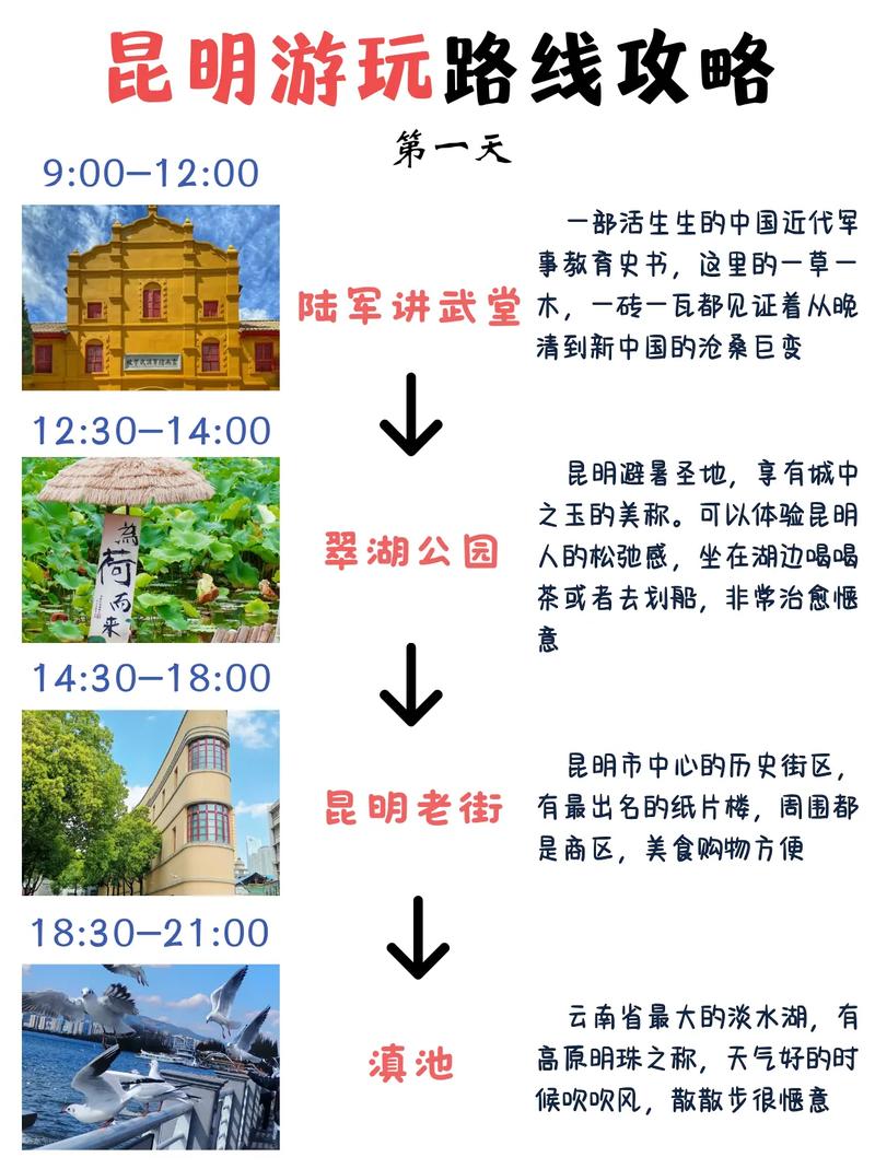旅游达人昆明攻略有哪些必打卡？-第2张图片-星月文旅
