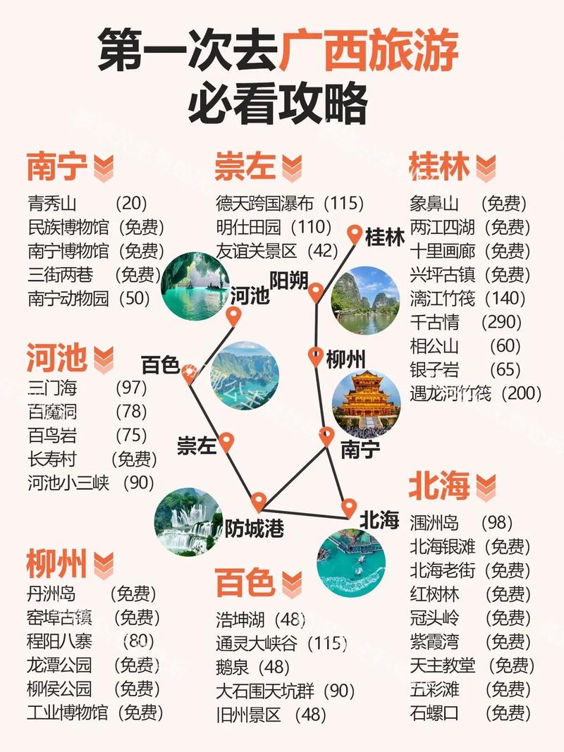 广西旅游必打卡景点有哪些？-第1张图片-星月文旅