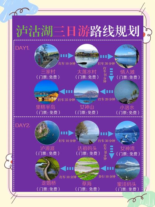 乐山到泸沽湖自驾路线怎么走？-第3张图片-星月文旅