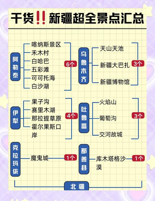 新疆3月旅游去哪玩？攻略有哪些要点？-第1张图片-星月文旅