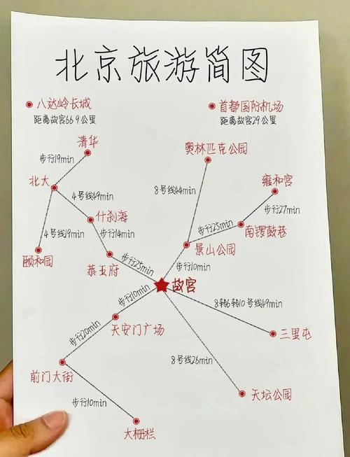 北京周边自驾游路线有哪些推荐?-第3张图片-星月文旅 北京周边自驾游路线有哪些推荐?-第3张图片-星月文旅