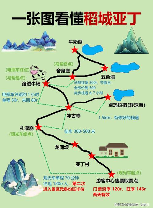 稻城亚丁亲子自驾游路线怎么安排?-第1张图片-星月文旅 稻城亚丁亲子自驾游路线怎么安排?-第1张图片-星月文旅