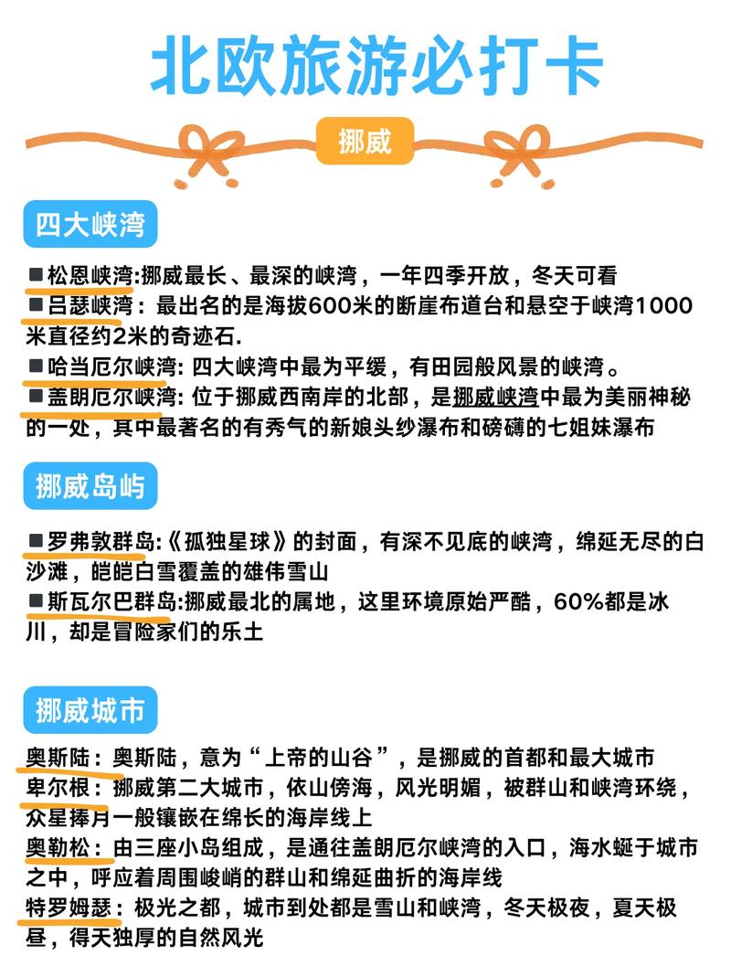 北欧自由行怎么规划?攻略有哪些必看?-第2张图片-星月文旅 北欧自由行怎么规划?攻略有哪些必看?-第2张图片-星月文旅