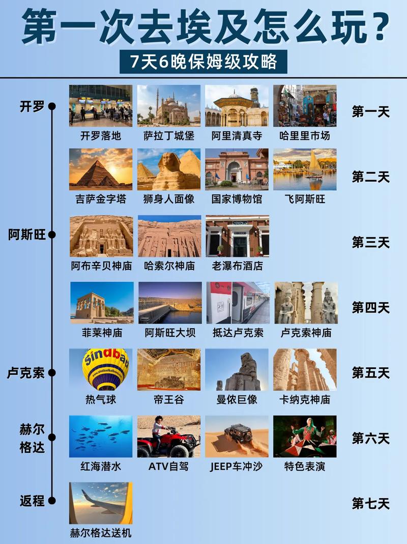埃及自由行怎么玩？攻略要点有哪些？-第2张图片-星月文旅