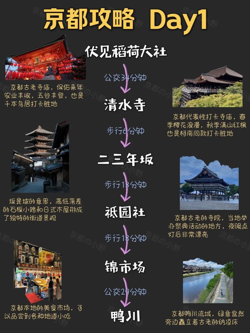 京都自由行攻略，必打卡景点有哪些？-第2张图片-星月文旅