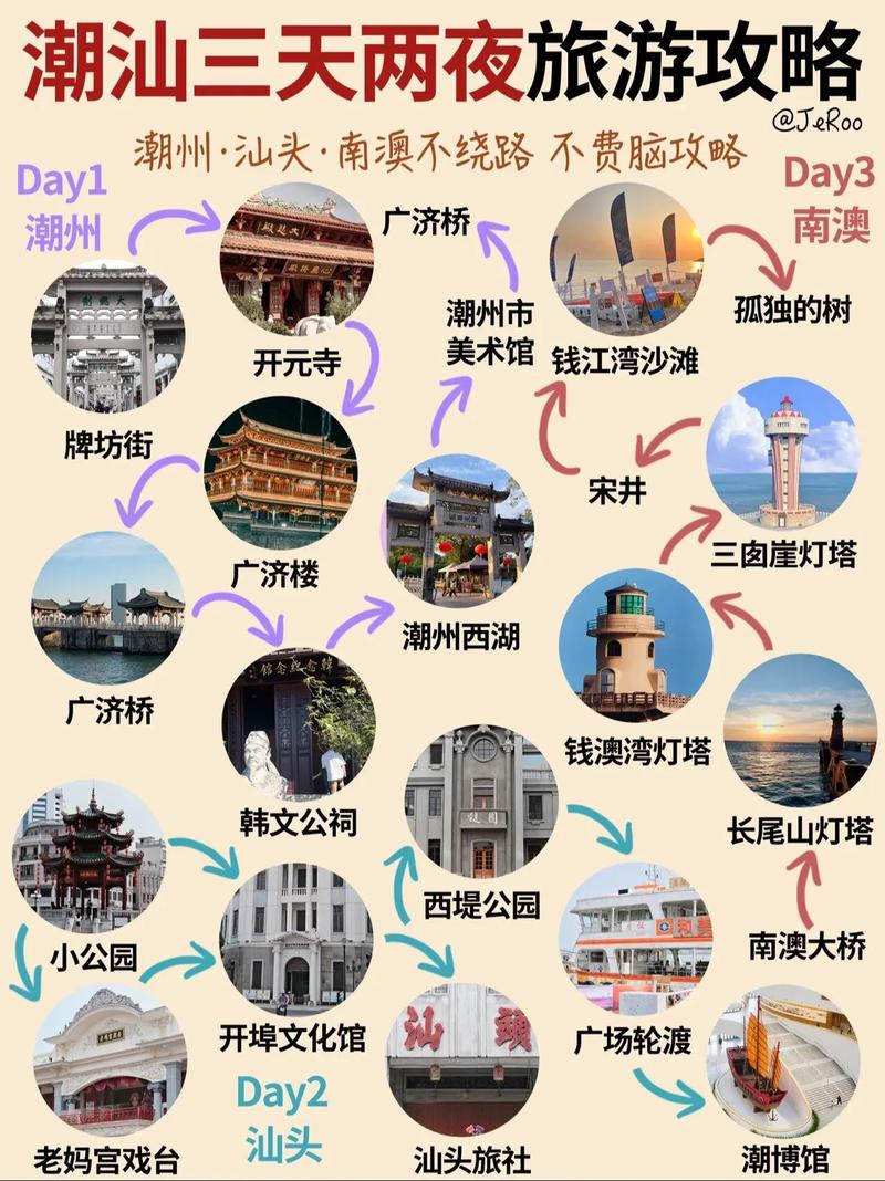 汕头旅游景点TOP榜有哪些必打卡?-第2张图片-星月文旅 汕头旅游景点TOP榜有哪些必打卡?-第2张图片-星月文旅
