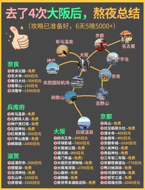 大阪自由行怎么玩?必去景点和攻略有哪些?-第1张图片-星月文旅 大阪自由行怎么玩?必去景点和攻略有哪些?-第1张图片-星月文旅