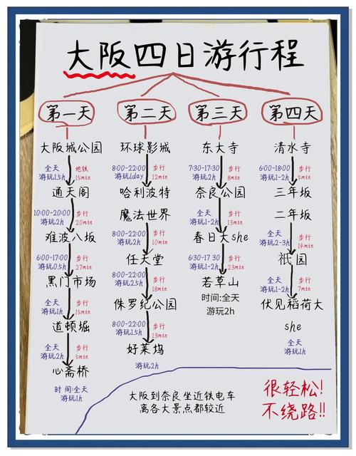 大阪自由行怎么玩?必去景点和攻略有哪些?-第2张图片-星月文旅 大阪自由行怎么玩?必去景点和攻略有哪些?-第2张图片-星月文旅