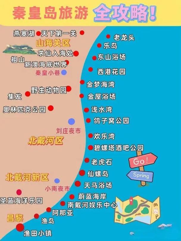 上海到北戴河自驾游怎么规划路线？-第1张图片-星月文旅