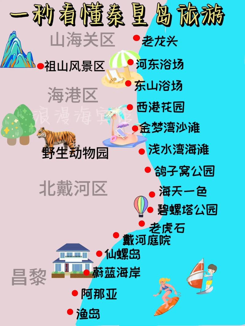 上海到北戴河自驾游怎么规划路线？-第3张图片-星月文旅