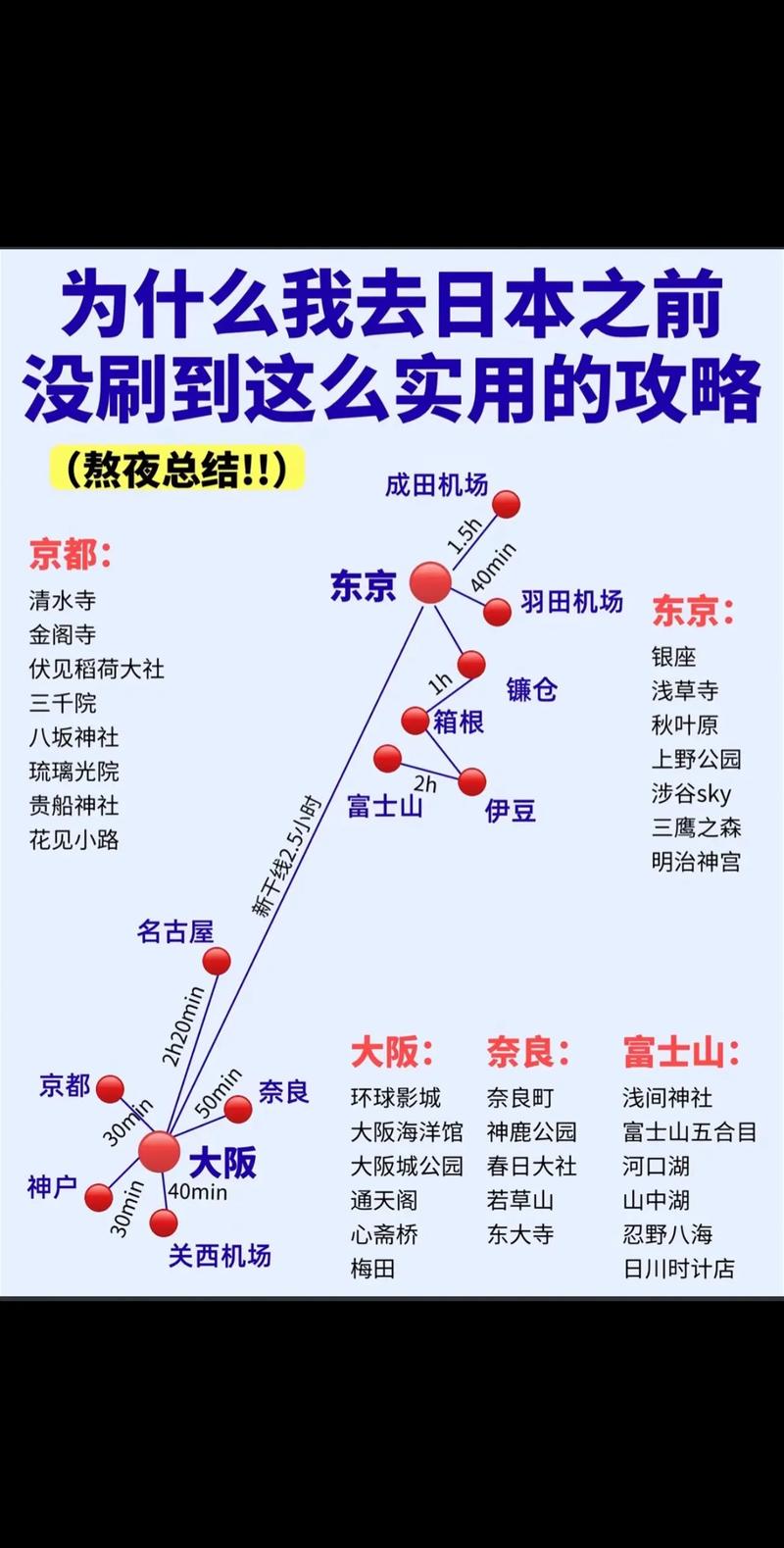 美日旅游怎么选？攻略重点有哪些差异？-第1张图片-星月文旅