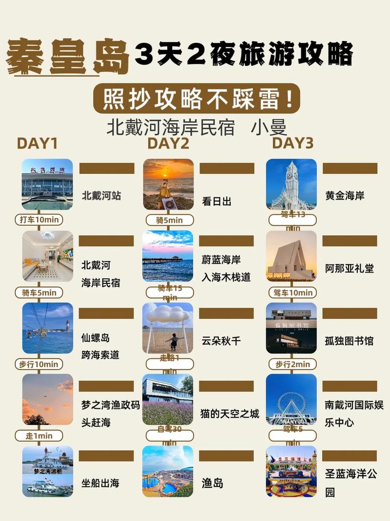 秦皇岛3天旅游怎么安排最合理？-第1张图片-星月文旅