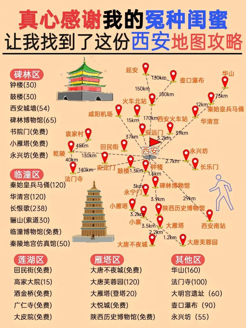 西安自由行攻略不跟团,怎么规划更省心?-第2张图片-星月文旅 西安自由行攻略不跟团,怎么规划更省心?-第2张图片-星月文旅