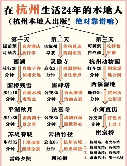 苏州杭州旅游景点排名如何？-第3张图片-星月文旅