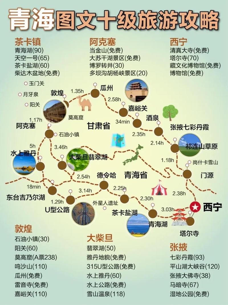 青海旅游大环线怎么玩最尽兴?-第3张图片-星月文旅 青海旅游大环线怎么玩最尽兴?-第3张图片-星月文旅