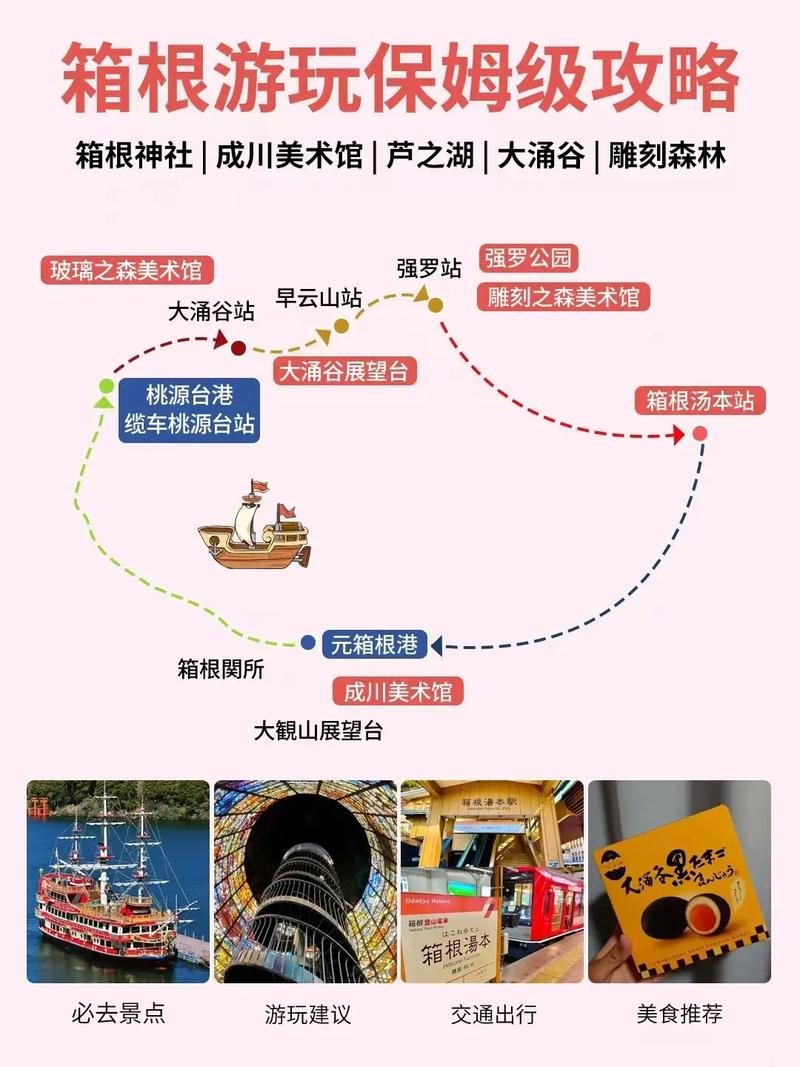 箱根自由行怎么玩?必去景点有哪些?-第1张图片-星月文旅 箱根自由行怎么玩?必去景点有哪些?-第1张图片-星月文旅