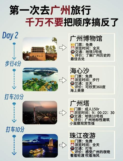 广州自由行怎么玩？攻略有哪些必打卡？-第3张图片-星月文旅