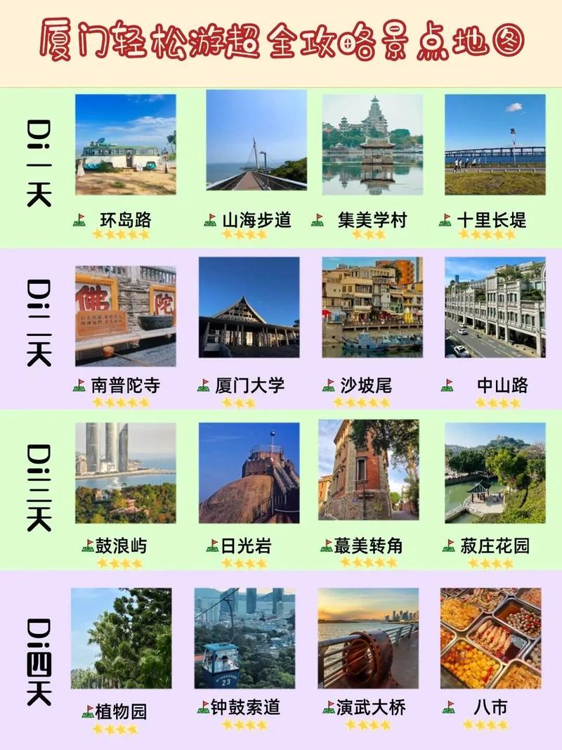 厦门2025自驾游怎么玩？攻略有哪些必打卡？-第3张图片-星月文旅