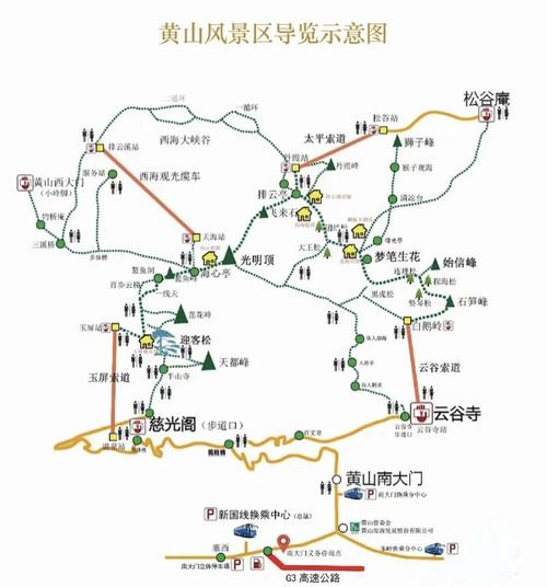 黄山自驾游2025，攻略路线怎么选？-第1张图片-星月文旅