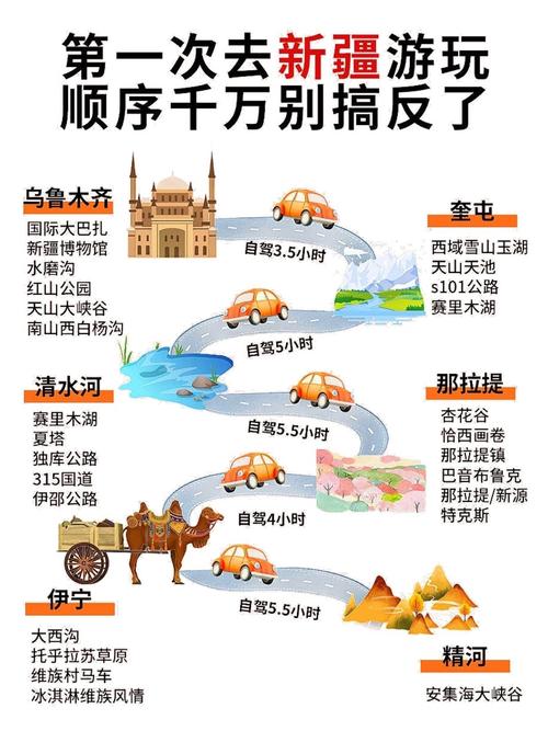 2025新疆自驾游攻略，路线怎么规划才最全？-第3张图片-星月文旅