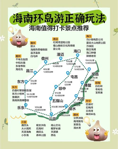 海南周边省份有哪些必游景点？-第1张图片-星月文旅