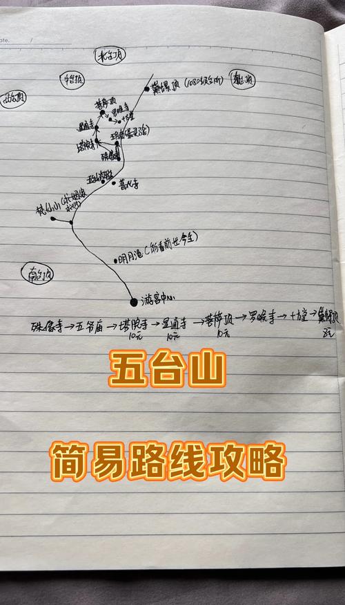 呼和浩特到五台山自驾游怎么安排？-第1张图片-星月文旅