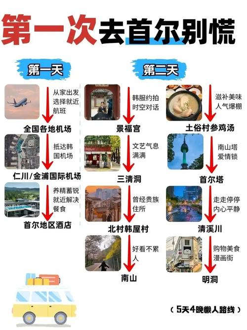 日韩旅游攻略，哪个更值得去？-第3张图片-星月文旅
