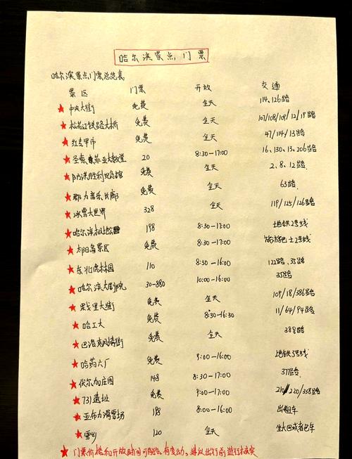 哈尔滨热门旅游景点有哪些？门票价格是多少？-第1张图片-星月文旅