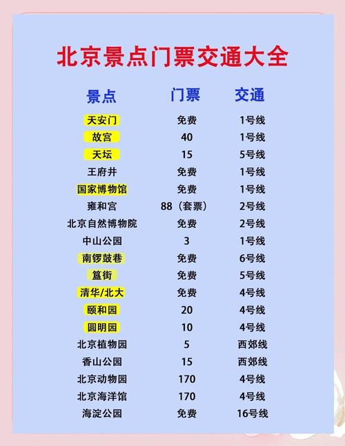 北京有哪些必游景点？经典景点有哪些？-第3张图片-星月文旅