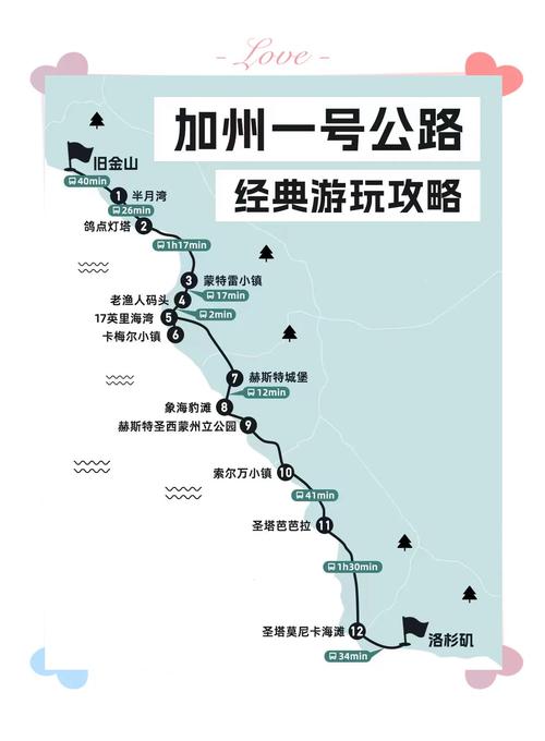 加州一号公路自驾游怎么玩最尽兴？-第3张图片-星月文旅