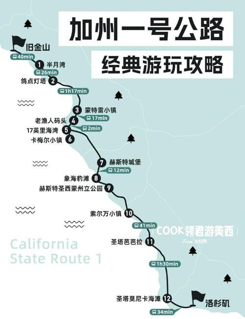 加州一号公路自驾游怎么玩最尽兴?-第2张图片-星月文旅 加州一号公路自驾游怎么玩最尽兴?-第2张图片-星月文旅