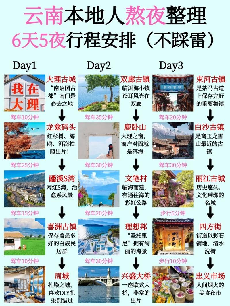 昆明大理丽江自驾游路线怎么规划？-第2张图片-星月文旅