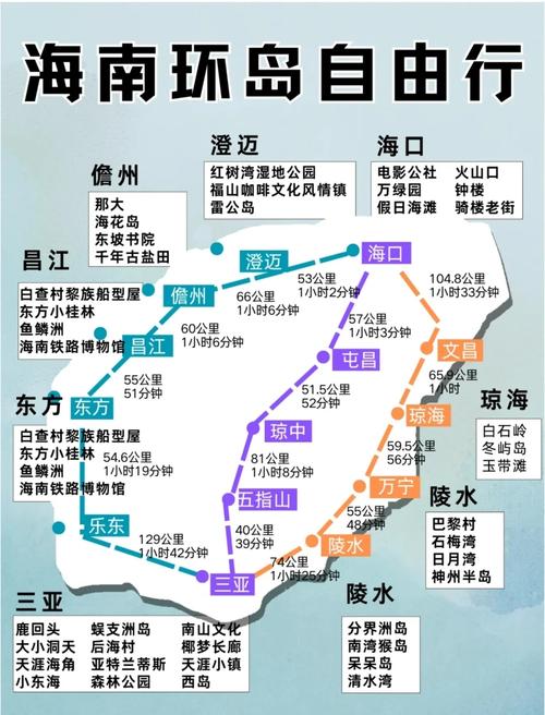 海南自驾游最佳路线花费多少？-第2张图片-星月文旅