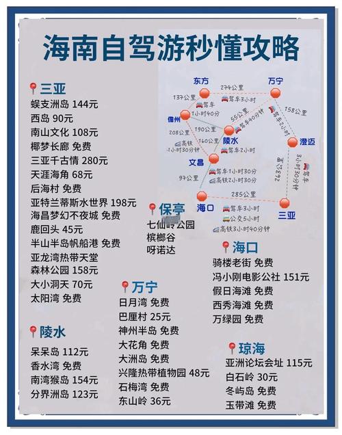 海南自驾游最佳路线花费多少?-第3张图片-星月文旅 海南自驾游最佳路线花费多少?-第3张图片-星月文旅