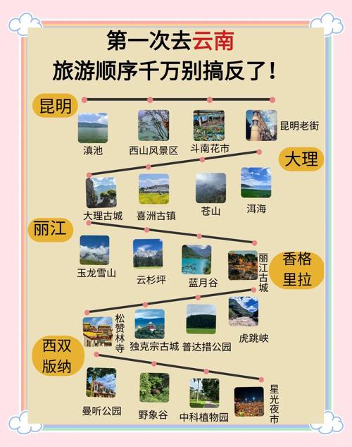 2025云南自驾游路线怎么规划？-第2张图片-星月文旅