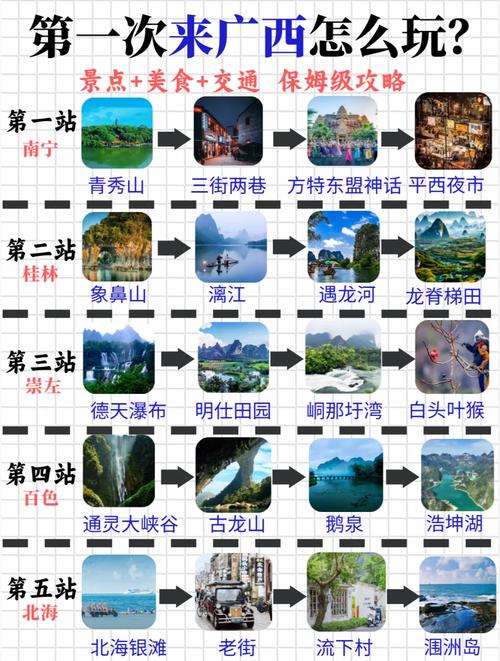 2025广西自驾游路线怎么规划最省心？-第2张图片-星月文旅