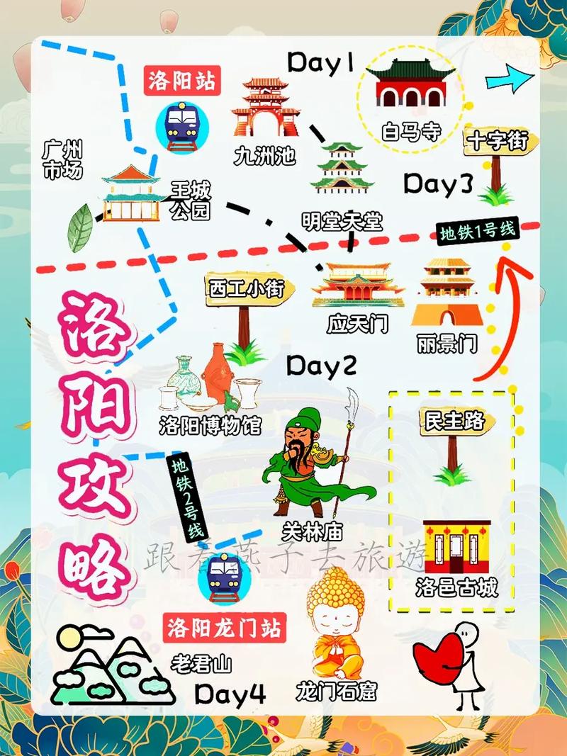 洛阳旅游攻略有哪些必打卡景点？-第2张图片-星月文旅