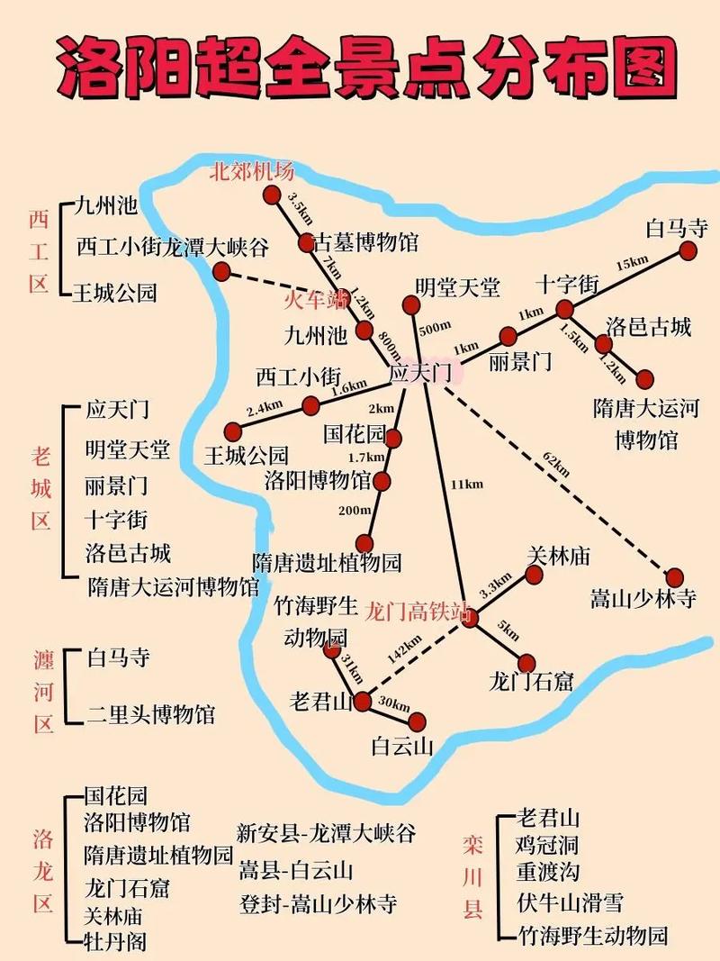 洛阳旅游攻略有哪些必打卡景点？-第1张图片-星月文旅