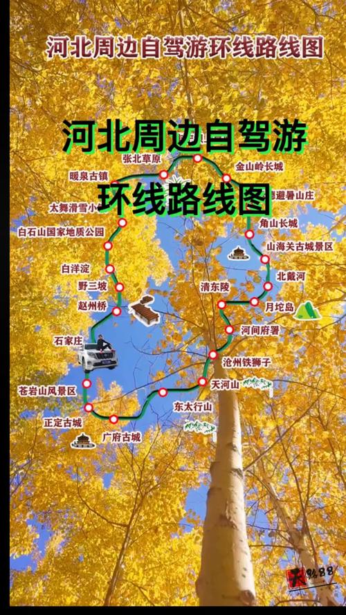 石家庄自驾游路线怎么规划？-第1张图片-星月文旅