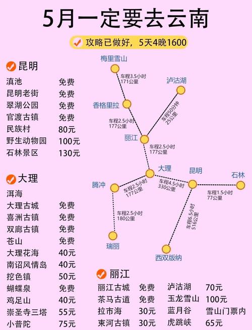 云南5天自驾游最佳路线怎么安排？-第3张图片-星月文旅