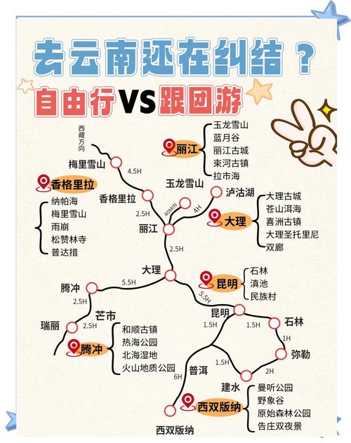 云南5天自驾游最佳路线怎么安排？-第2张图片-星月文旅