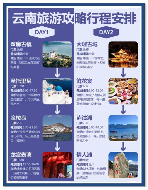 丽江香格里拉自驾游团购怎么选最划算？-第3张图片-星月文旅