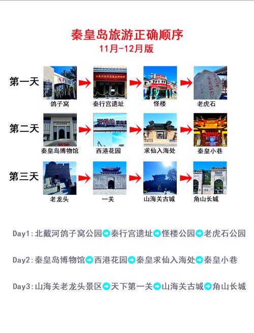 秦皇岛旅游景点排名哪些最值得去？-第1张图片-星月文旅