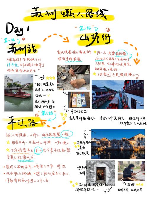 旅游攻略怎么读才实用？-第2张图片-星月文旅